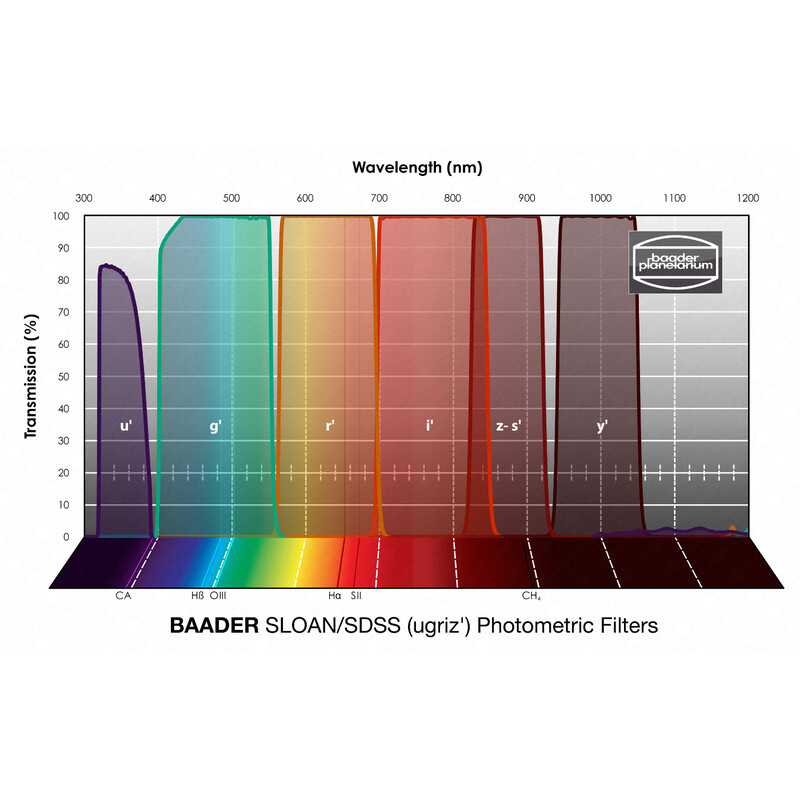 Baader Filtro SLOAN/SDSS (ugriz') Photometric 50x50mm