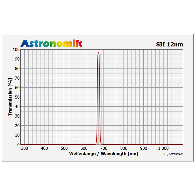 Astronomik Filtro HSO 12nm 2"