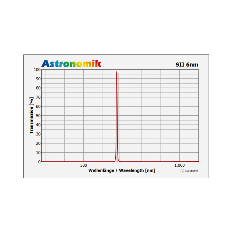 Astronomik Filtro HSO 6nm 2"
