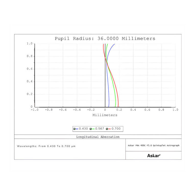 Askar Refrator apocromático AP 72/400 FRA400C Astrograph
