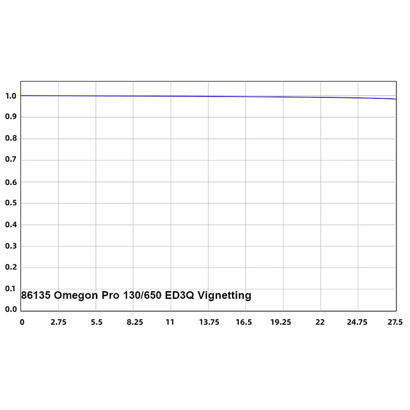 Omegon Refrator apocromático Pro APO 130/650 ED3Q OTA