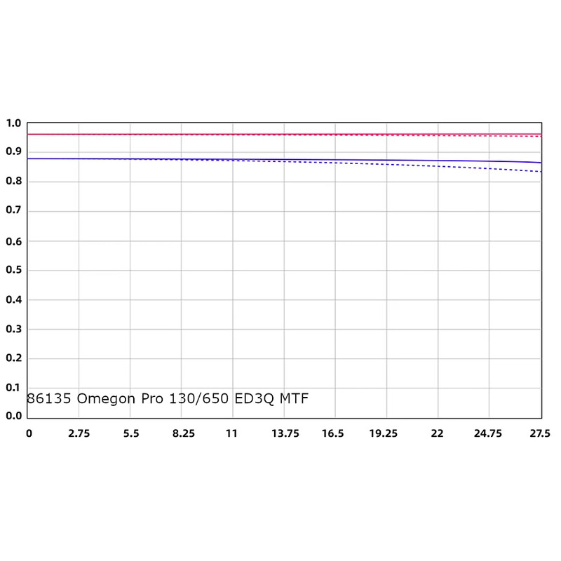 Omegon Refrator apocromático Pro APO 130/650 ED3Q OTA