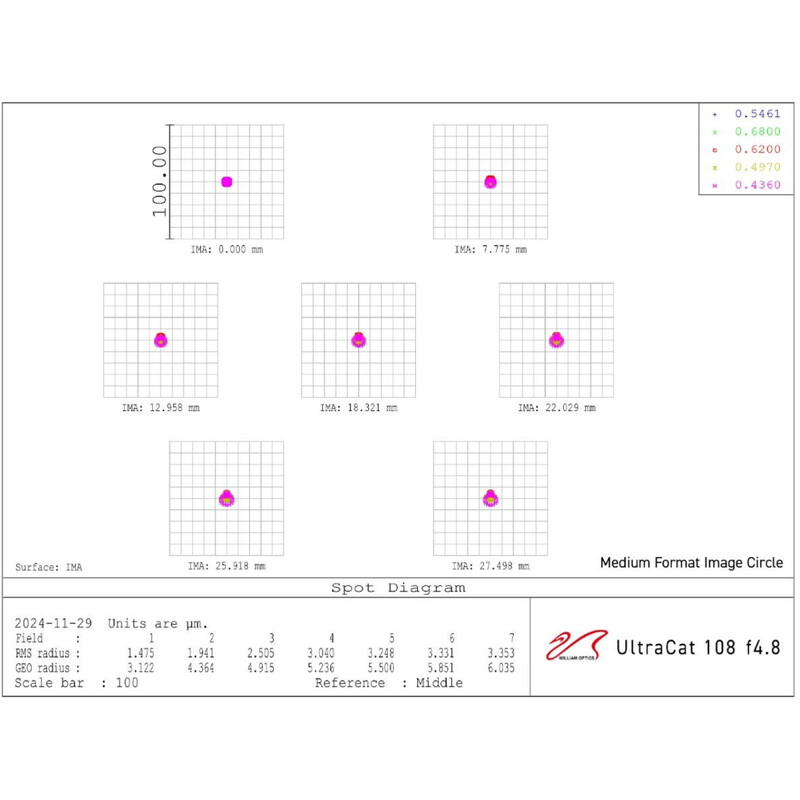 William Optics Refrator apocromático AP 108/518 UltraCat WIFD