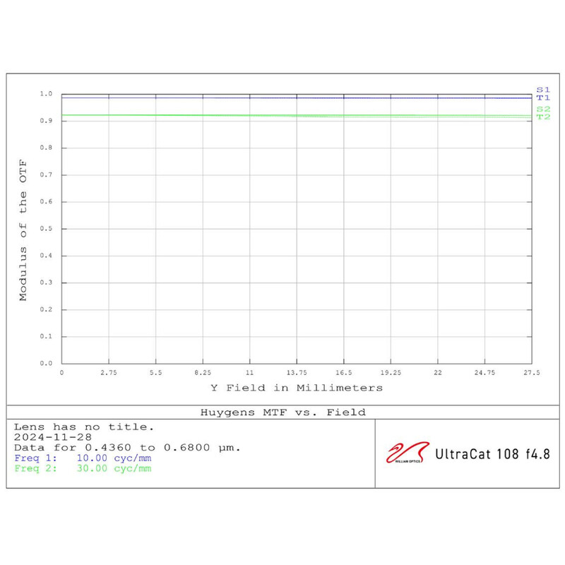 William Optics Refrator apocromático AP 108/518 UltraCat WIFD