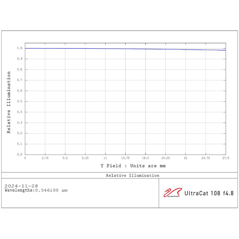 William Optics Refrator apocromático AP 108/518 UltraCat WIFD