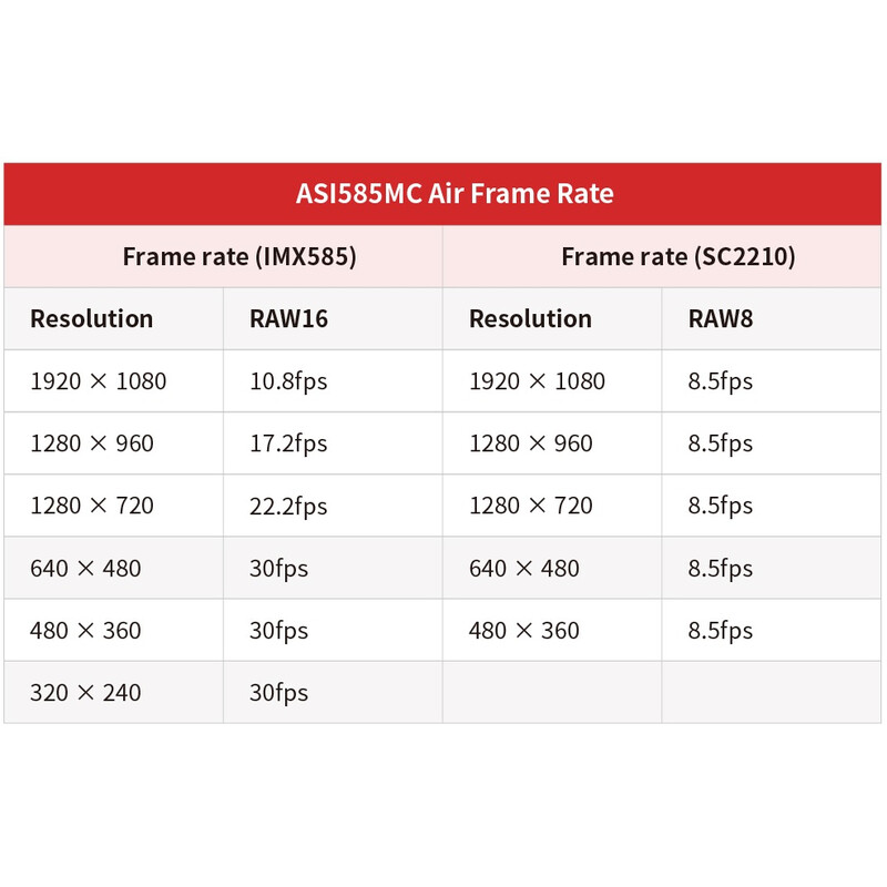 ZWO Câmera ASI 585 MM-Air Mono
