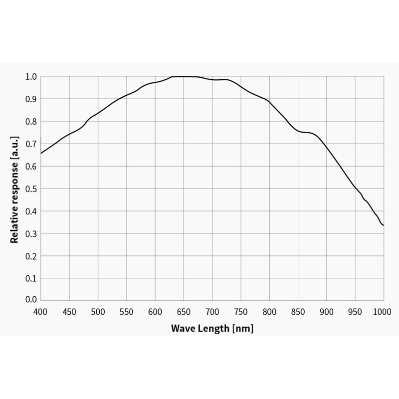 ZWO Câmera ASI 662 MM Mono