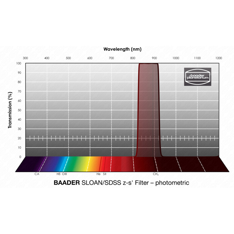 Baader Filtro SLOAN/SDSS z-s' Photometric 2"