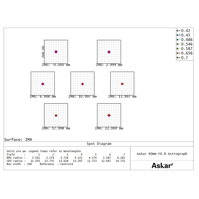 Askar Refrator apocromático AP 60/408 60F Flatfield