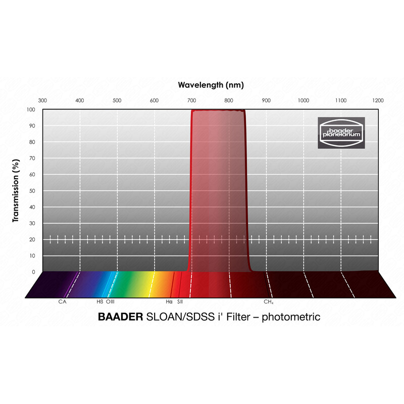 Baader Filtro Filter Sloan SDSS i' Photometric 1,25"
