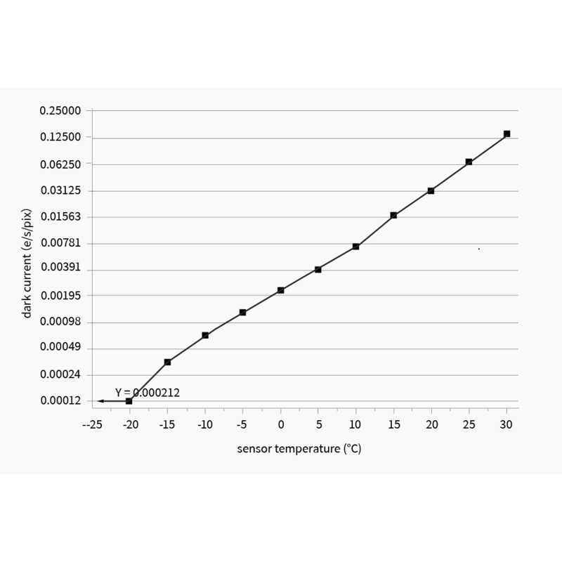 ZWO Câmera ASI 2600 MM Pro Mono