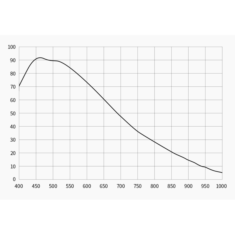 ZWO Câmera ASI 2600 MM Pro Mono