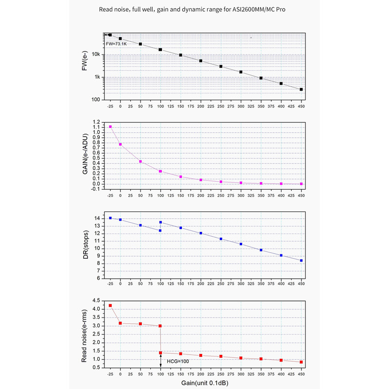 ZWO Câmera ASI 2600 MM Pro Mono