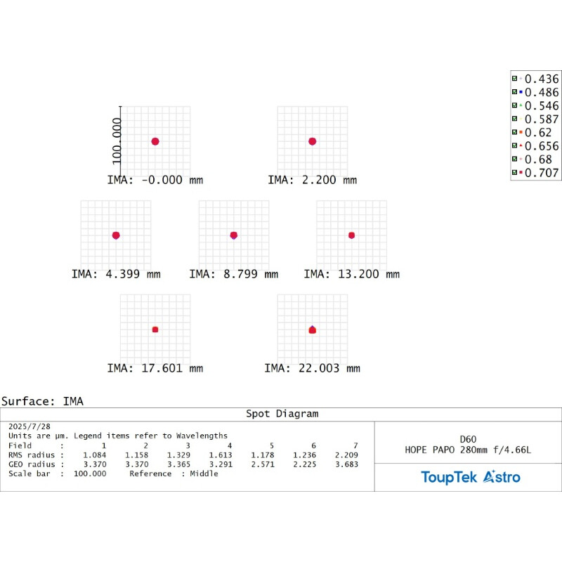 ToupTek Refrator apocromático HOPE D60 60/280 f/4.66