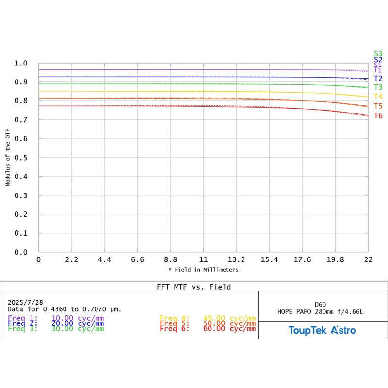 ToupTek Refrator apocromático HOPE D60 60/280 f/4.66