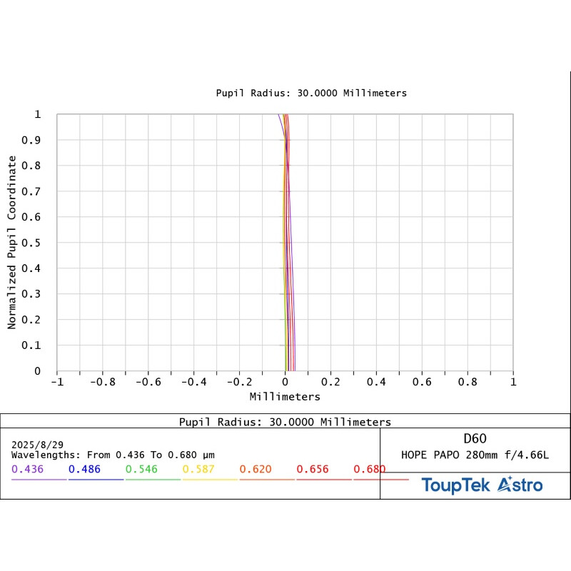 ToupTek Refrator apocromático HOPE D60 60/280 Inclinador