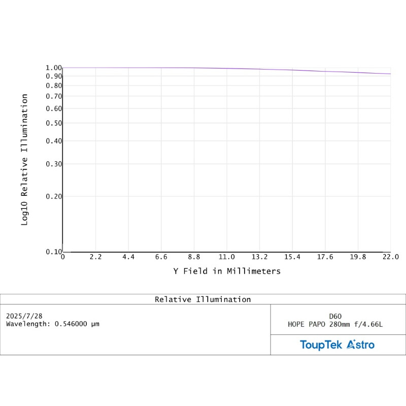 ToupTek Refrator apocromático HOPE D60 60/280 f/4.66