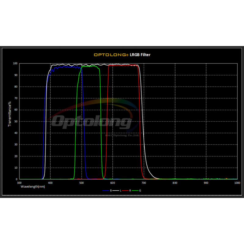 iOptron Filtro L-RGB 1,25"