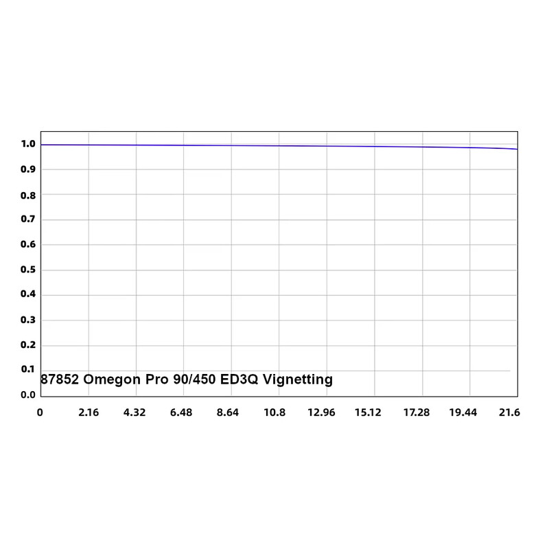 Omegon Refrator apocromático Pro APO AP 90/450 ED3Q OTA