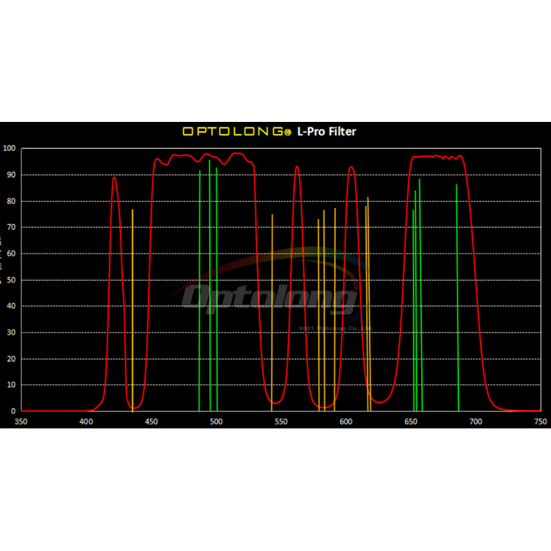 Optolong Filtro L-Pro Clip Nikon Z