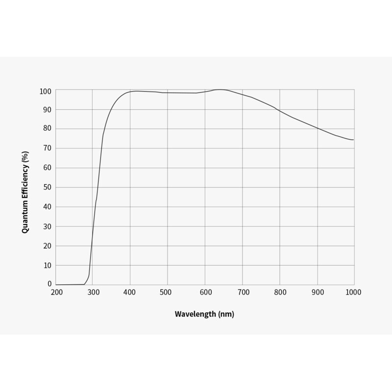ZWO Câmera ASI 585 MM-Air Mono