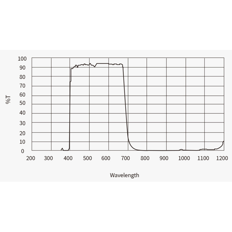 ZWO Câmera ASI 4400 MC Pro Color