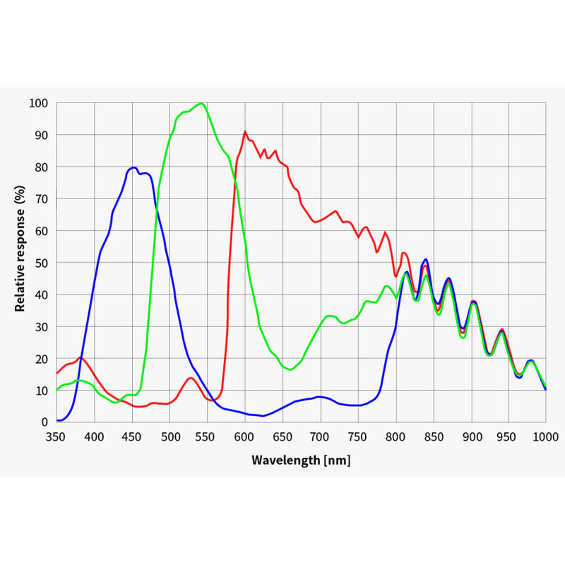 ZWO Câmera ASI 4400 MC Pro Color