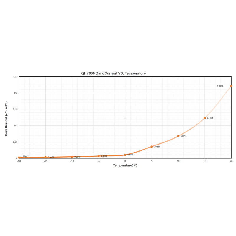 QHY Câmera 600 Pro I Mono SBFL