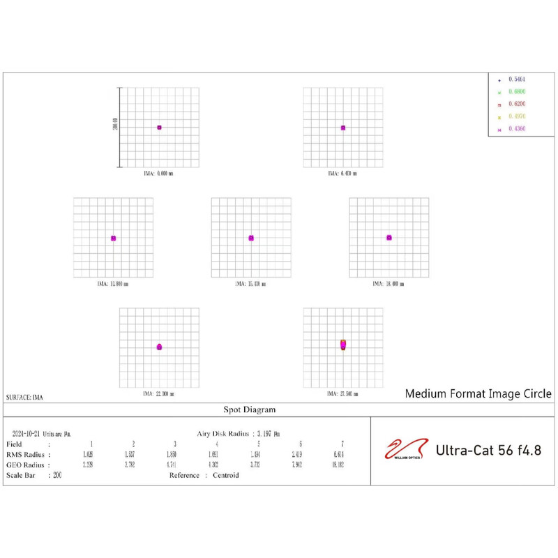 William Optics Refrator apocromático AP 56/269 UltraCat 56 WIFD