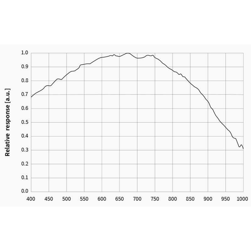 ZWO Câmera ASI 676 MM Mono
