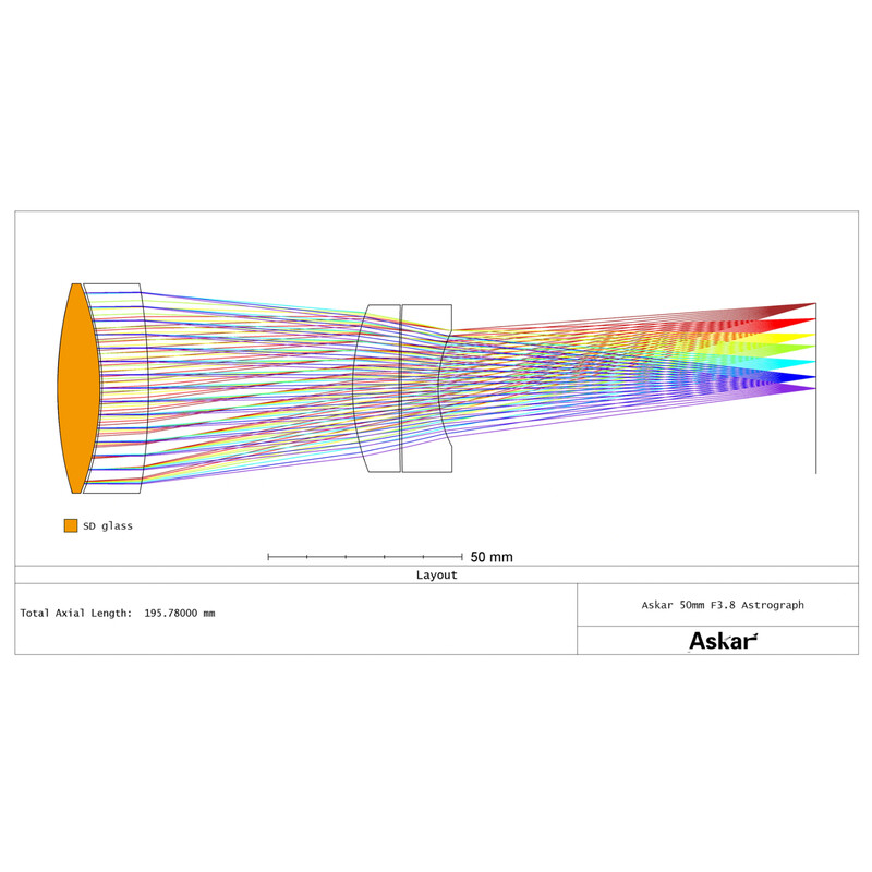 Askar Refrator apocromático AP 50/190 F3.8 50P