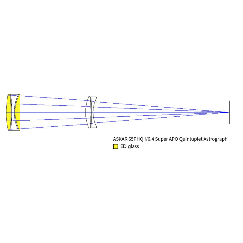 Askar Refrator apocromático AP 65/416 65PHQ OTA