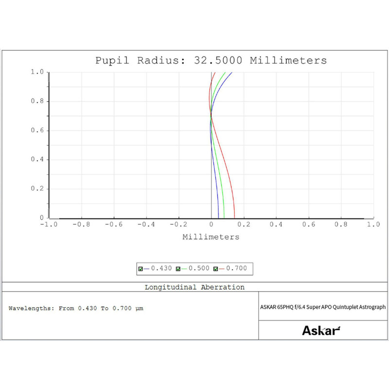 Askar Refrator apocromático AP 65/416 65PHQ OTA