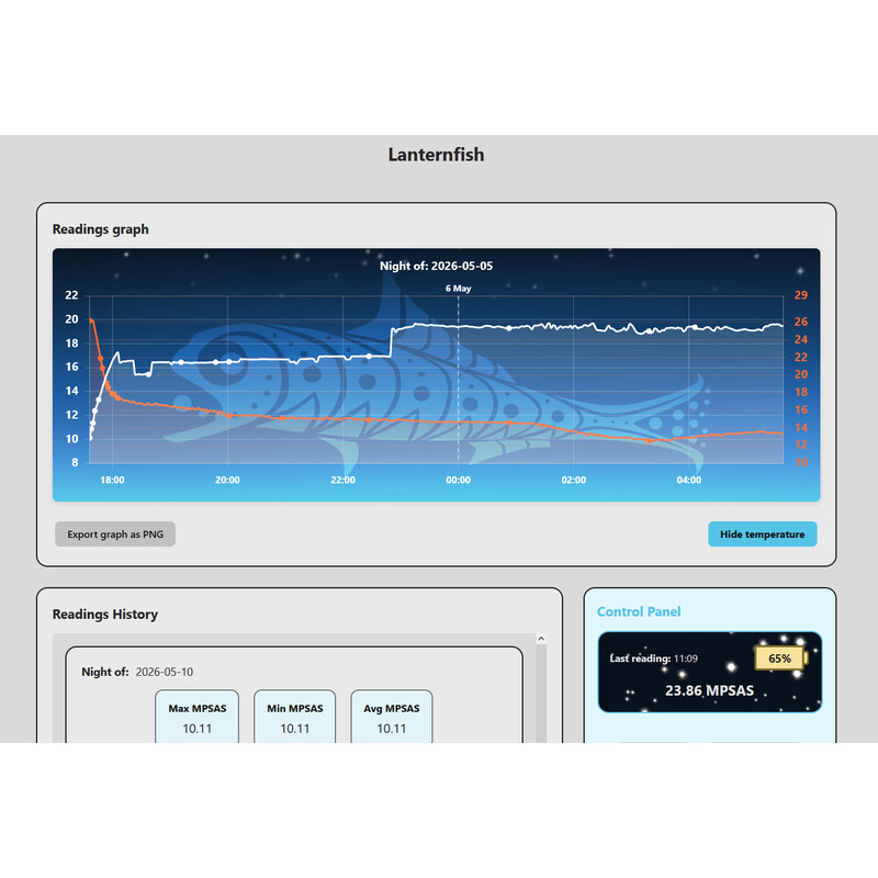 Lunatico Fotómetro Sky Quality Meter Lanternfish