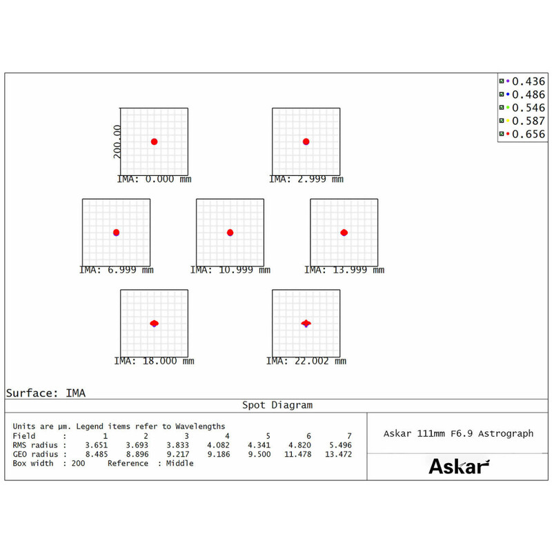 Askar Refrator apocromático AP 111/766 111F Flatfield