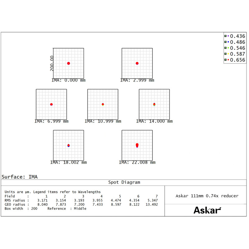 Askar Redutor 0,74x