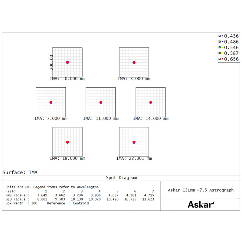 Askar Refrator apocromático AP 131/983 131F Flatfield