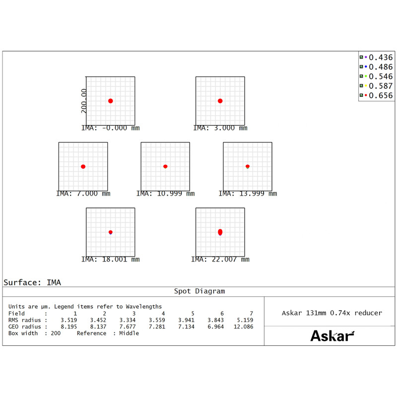 Askar Redutor 0,74x