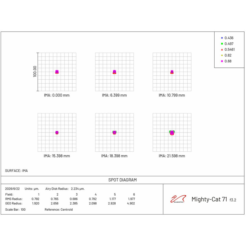 William Optics Refrator apocromático AP 71/230 Mighty-Cat 71 WIFD 30th Anniversary Limited Edition